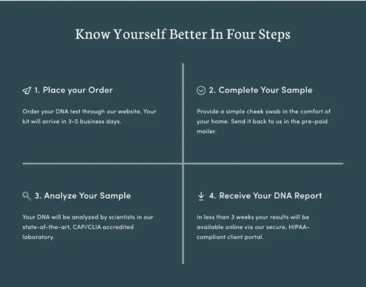 wanderlust gene, Know Yourself Better in Four Steps, Dynamic Labs, 